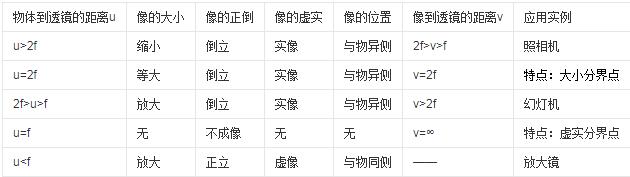 凸茄子短视频app黄片大全成像规律与原理