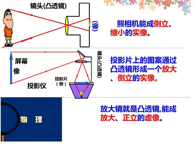 圆柱状茄子短视频app黄片大全成像规律详解