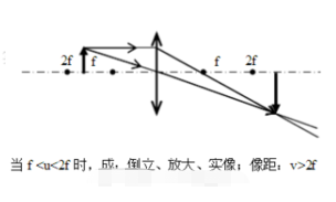 凸茄子短视频app黄片大全成像五种情况图